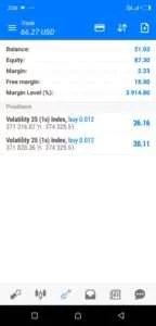 Best Forex Asset