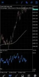 The 5 Minutes Forex Scalping Strategy