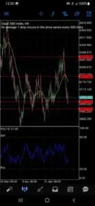 Forex Trading Strategies for Beginners