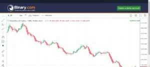 How to analyze boom and crash on trading view