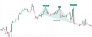 Best and Easiest Forex Pairs