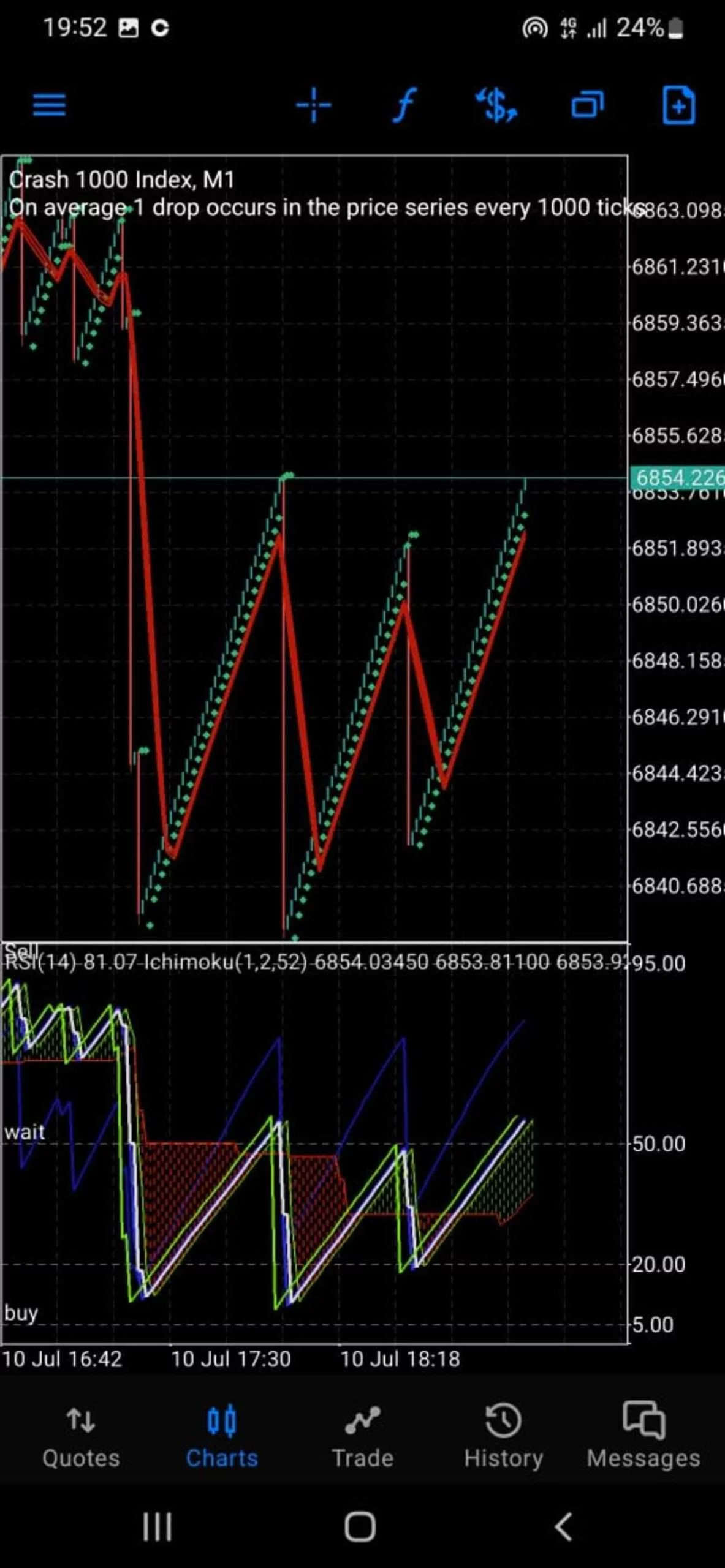 Bollinger Band and Ichimoku Scalping Strategy