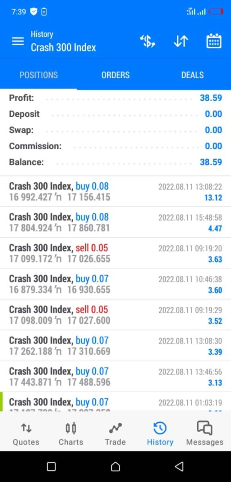 How to flip $10 account to $1000 With 1minute boom and crash Scalping ...