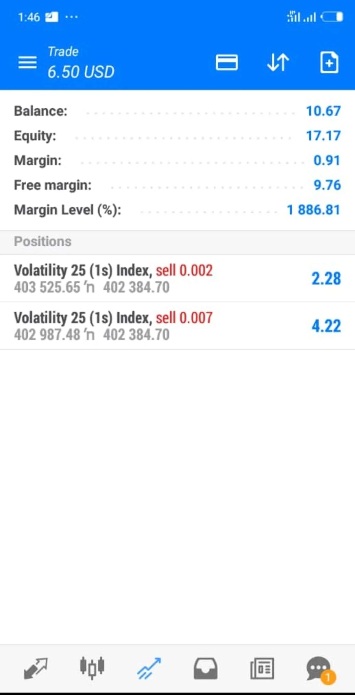 The Best Forex Timeframe for Small Account