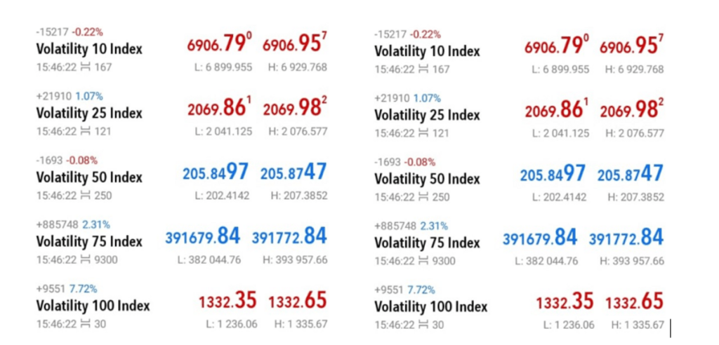 volatility indices
