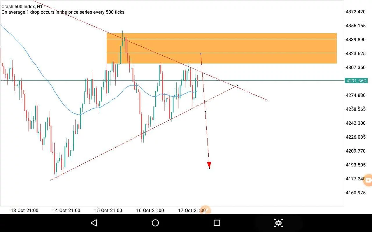 How I Make $200 Daily Scalping Boom and Crash with this Method
