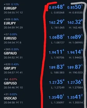The dark side of forex trading