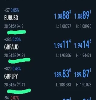 Spread in forex