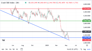 Expert Tip: Buy Low, Sell High is Not Always the Case in Forex, Do this Instead