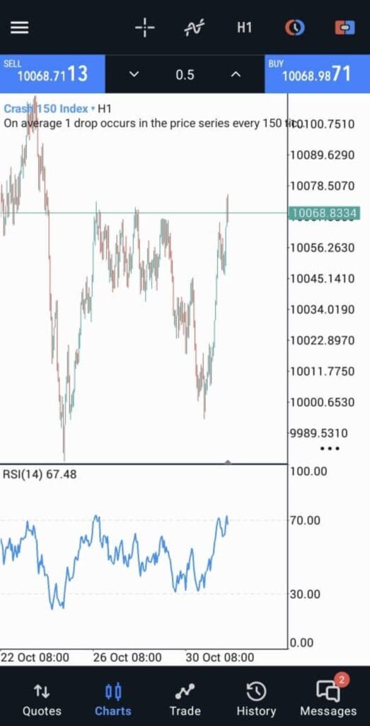 How to Trade Crash 150: Step-by-Step Guide for Beginners