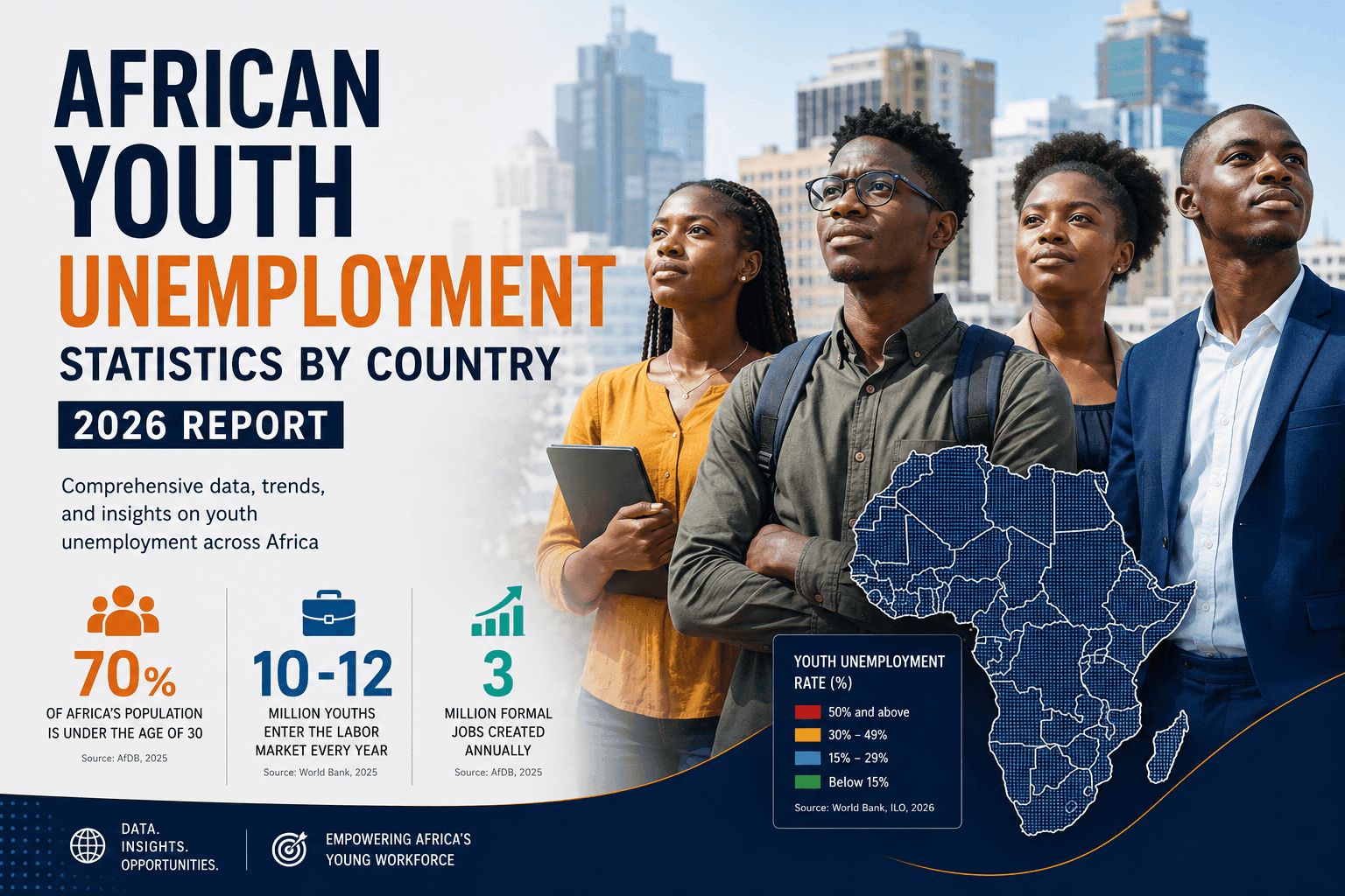 African Youth Unemployment